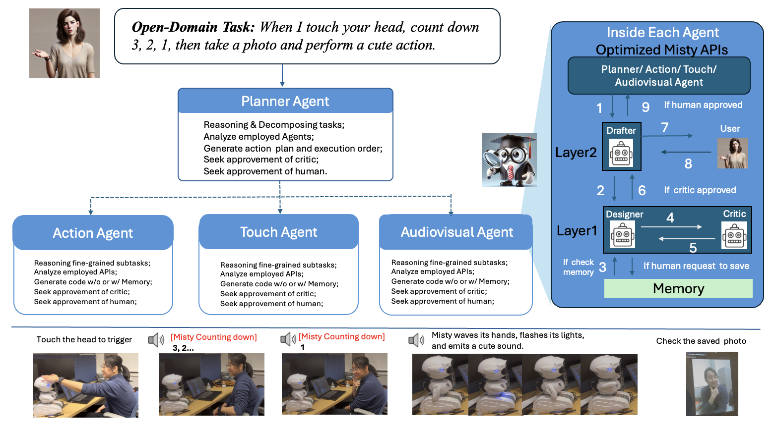 AutoMisty Overview