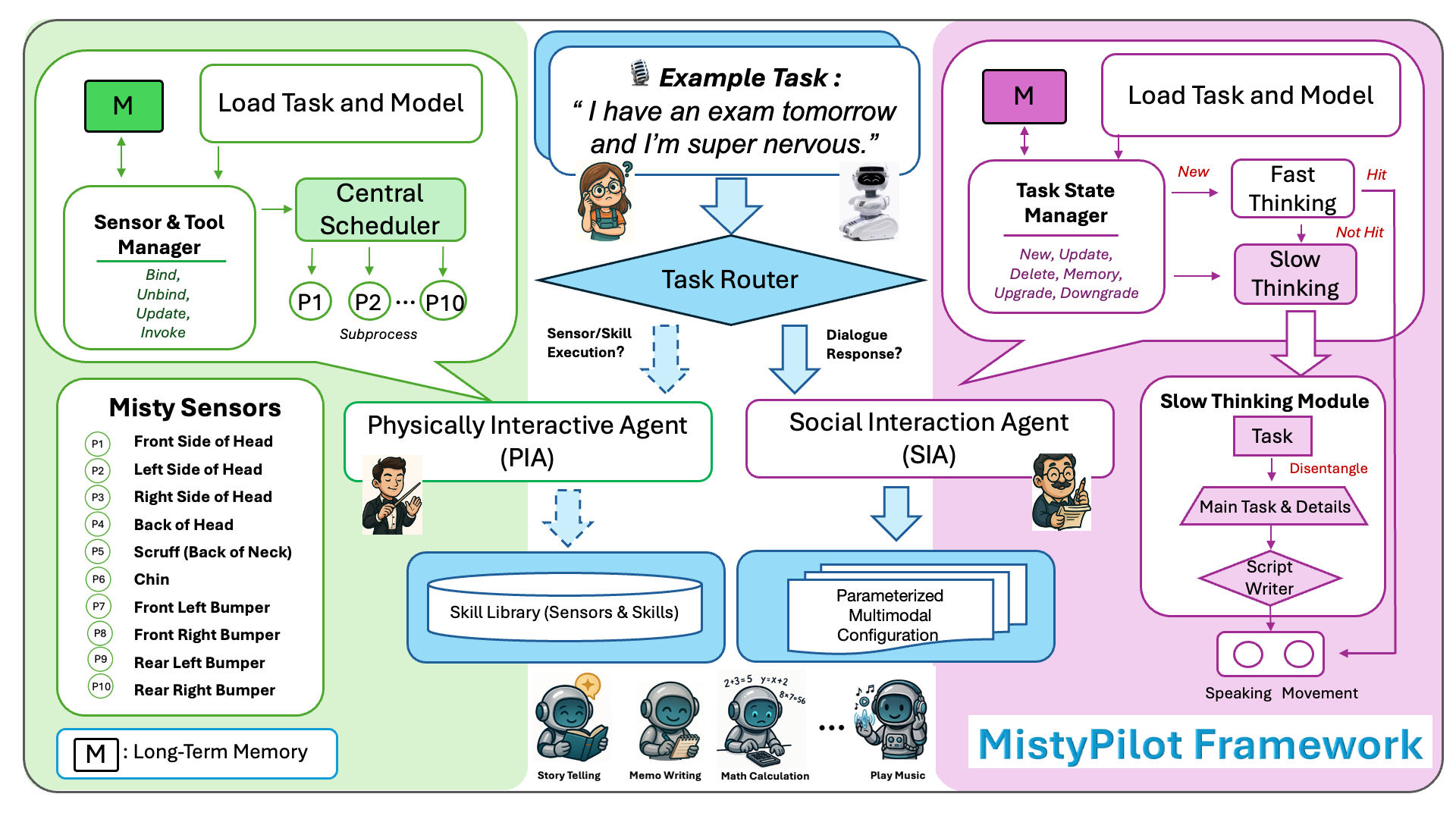 MistyPilot Overview