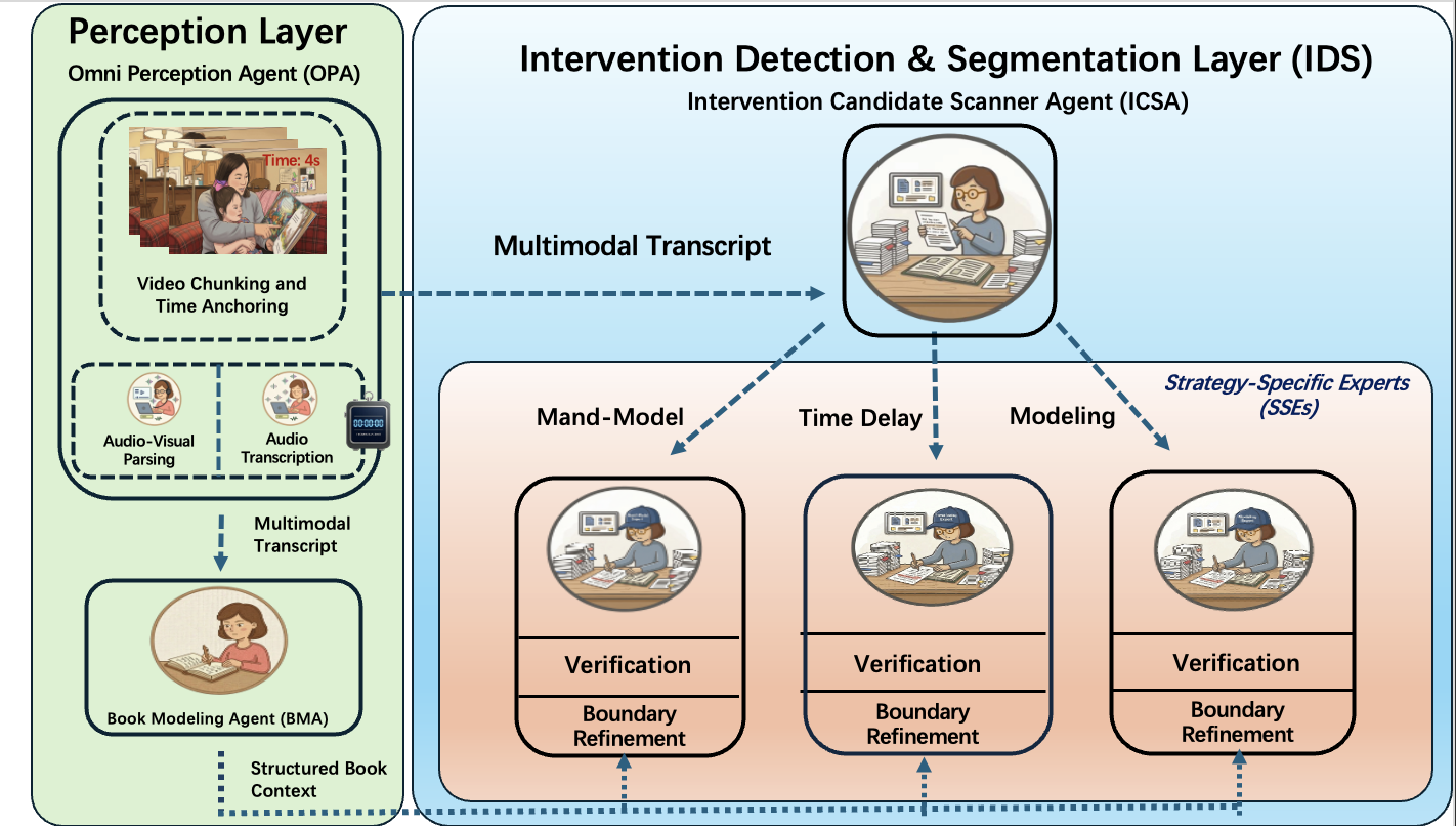 InterventionLens Overview